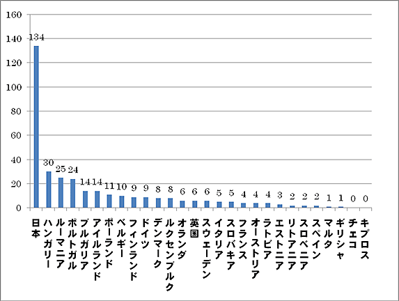グラフ