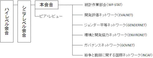 組織図