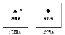 典型例1