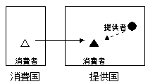典型例2