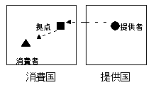 典型例3