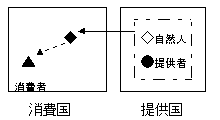 典型例4