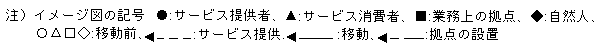 注