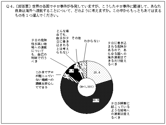 (グラフ)8.海外へ渡航することについて
