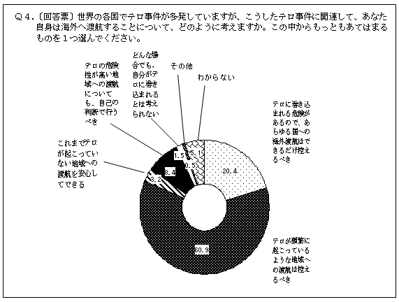 (グラフ)8.海外へ渡航することについて