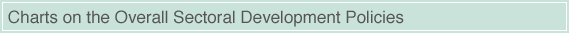 Charts on the Overall Sectoral Development Policies