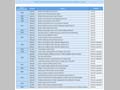 Chart I-16 Record of Assistance for Maritime Safety in Asia