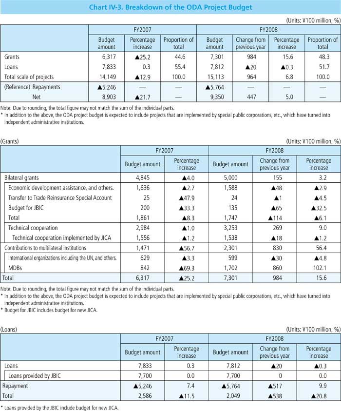 it project budget