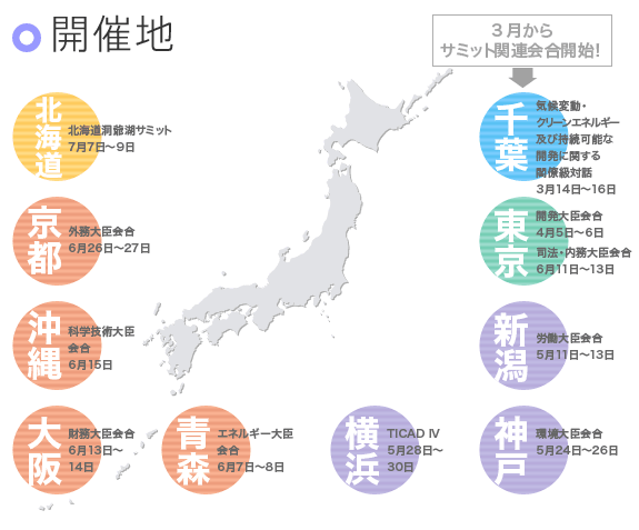 開催地