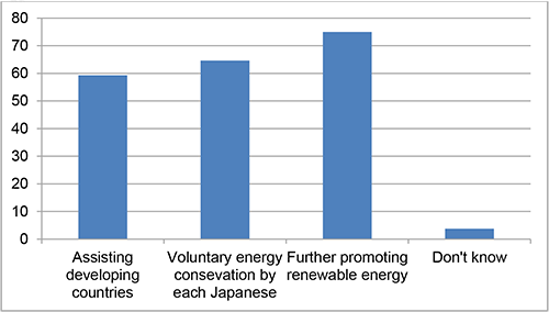(graph 3)