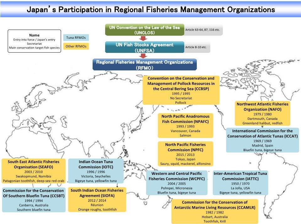 (image 1) Regional Fisheries Management Organizations (RFMOs)
