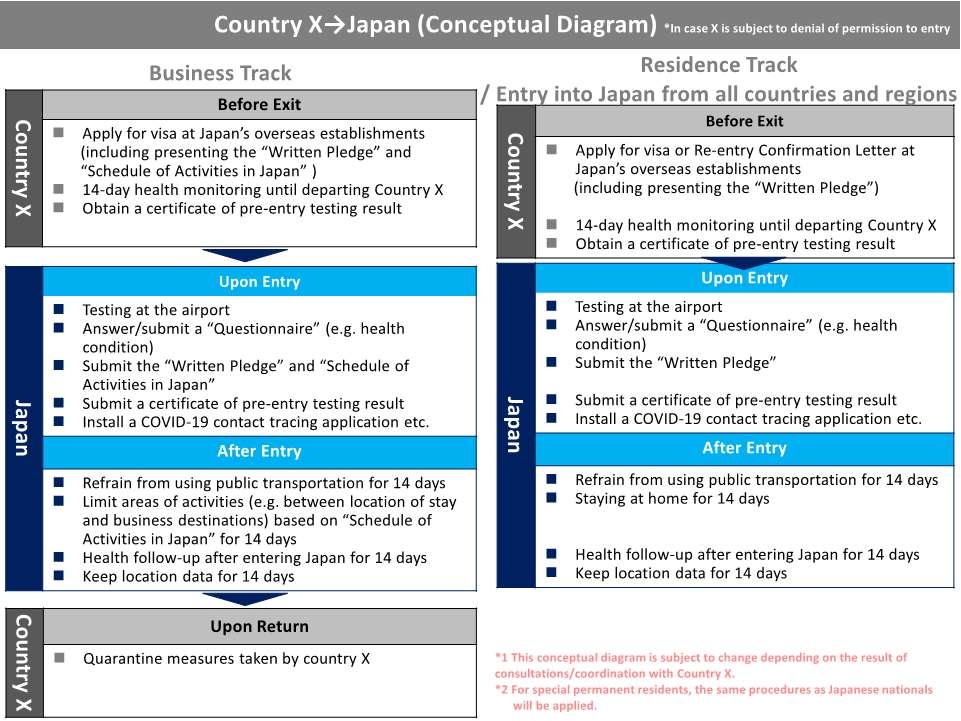 FORM JAPAN