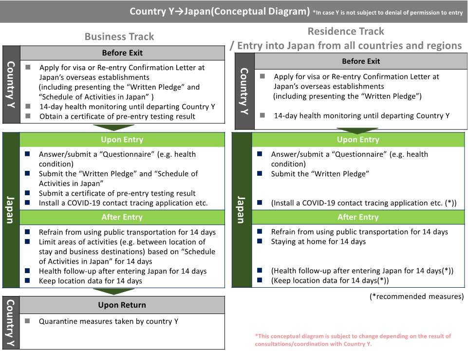 japan travel health declaration