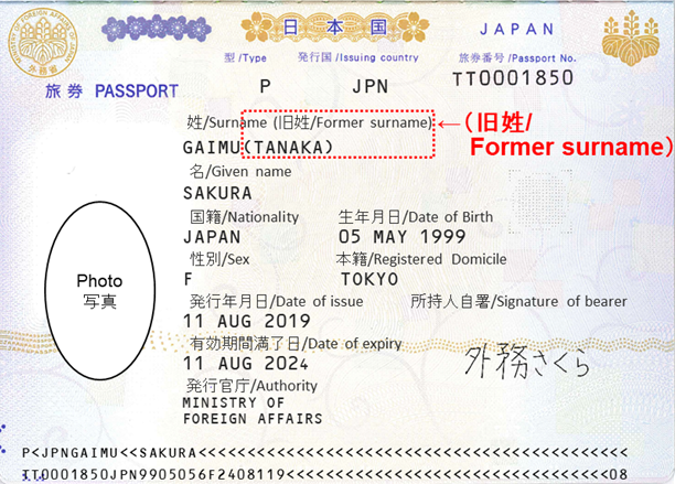 Surname Passport