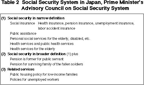 Japanese social insurance