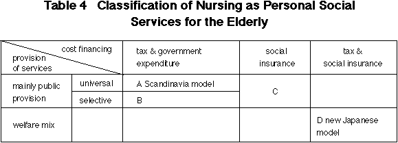 Table 4