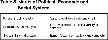 Table 5