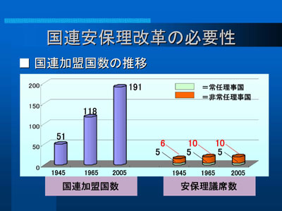 国連安保理改革の必要性