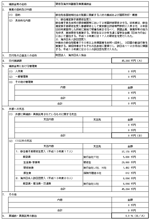 補助金等支出明細書