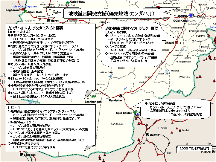 地域総合開発支援（優先地域：ガンダハル）