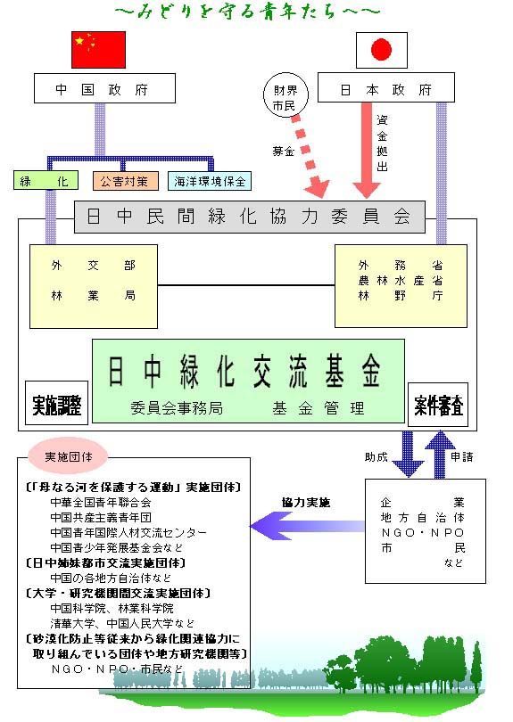 日中民間緑化協力委員会