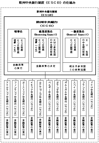 欧州中央銀行