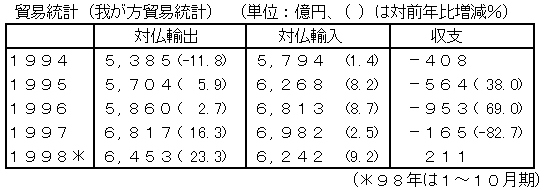 貿易バランス1