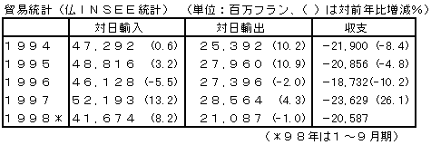 貿易バランス2