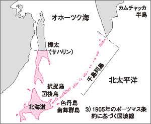 北方領土問題の経緯 領土問題の発生まで 外務省