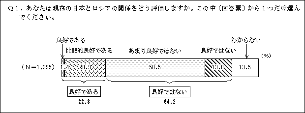 Q1