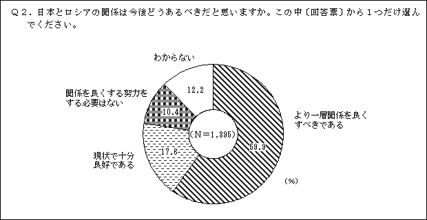Q2