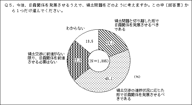 Q5