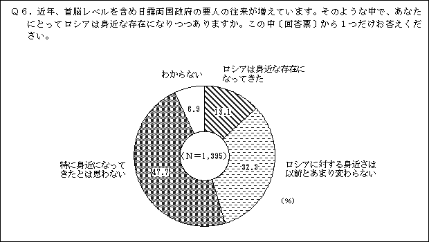 Q6