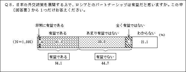 Q8