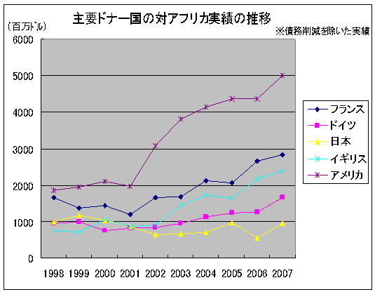 外務省 よくある質問集 アフリカ