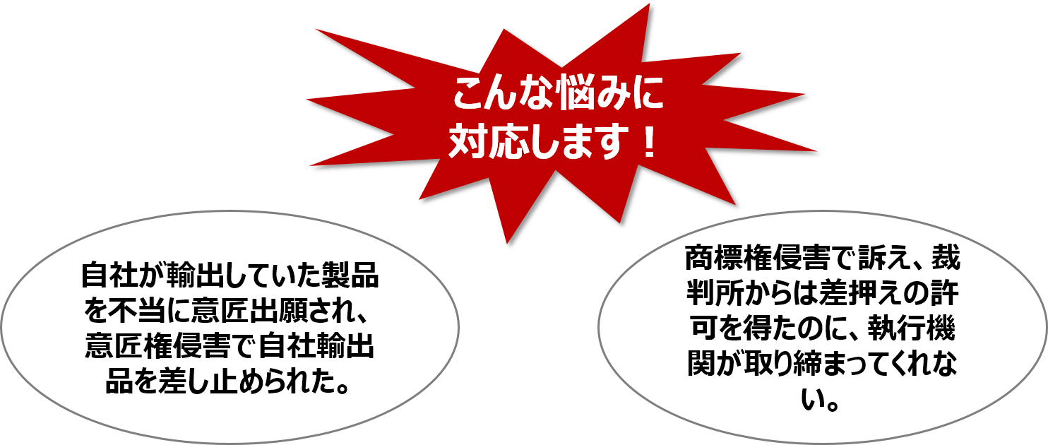 (画像1)こんな悩みに対応します!(1)自社が輸出していた製品を不当に意匠出願され、意匠権侵害で自社輸出品を差し止められた(2)商標権侵害で訴え、裁判所からは差し押さえの許可を得たのに執行機関が取り締まってくれない