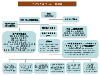 組織図