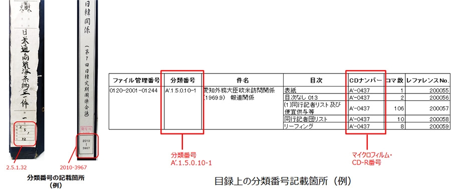 （写真1）分類番号の記載箇所