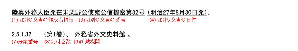 出典記載の構成例(簡易版)