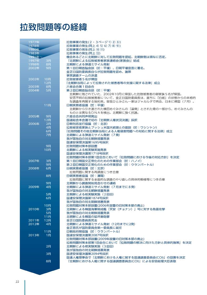 （画像）拉致問題等の経緯