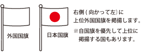 プロトコールの基本 外務省