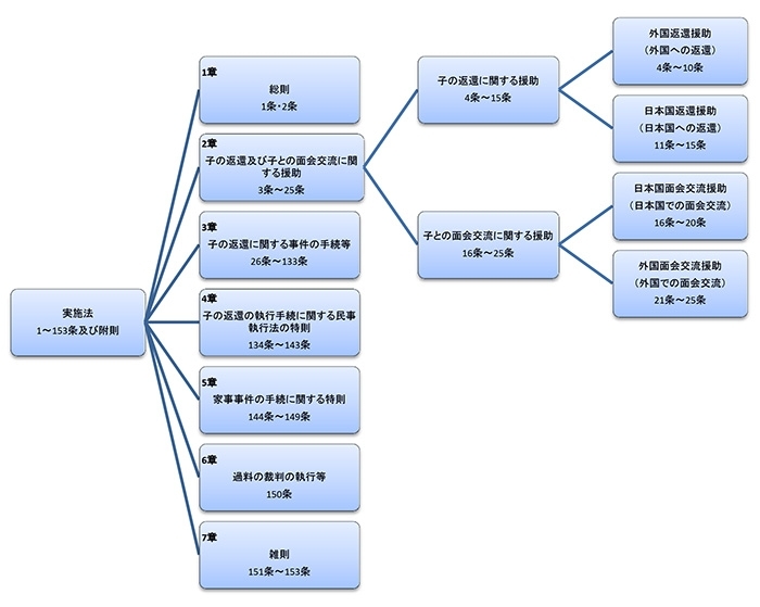 実施法概略図
