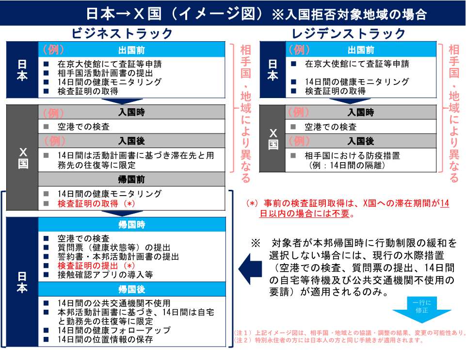 タイ 日本 人 入国 規制