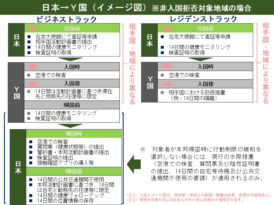 検査 拒否