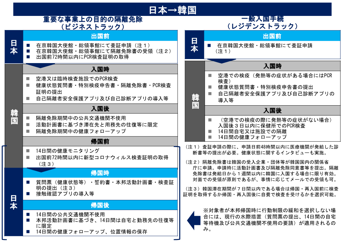 (図1)日本から韓国