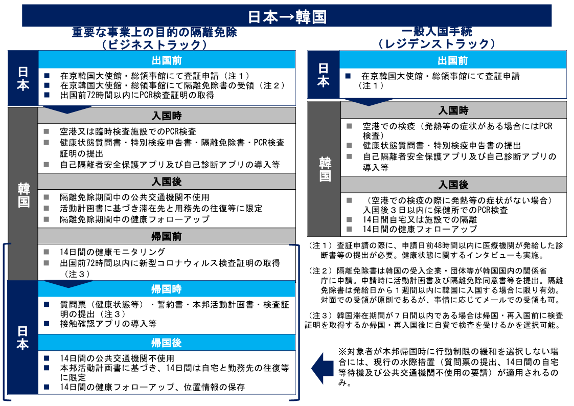 （図1）日本から韓国