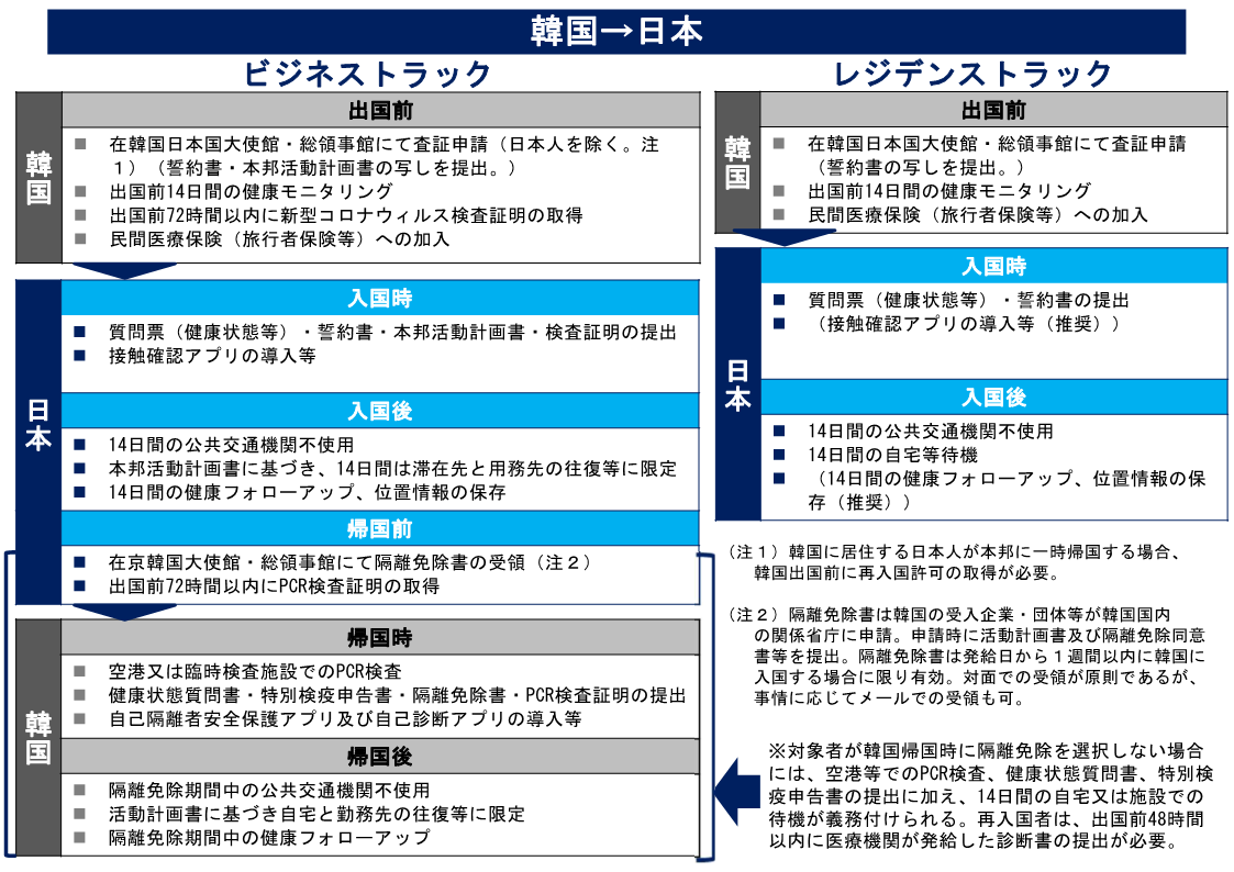 (図2)韓国から日本