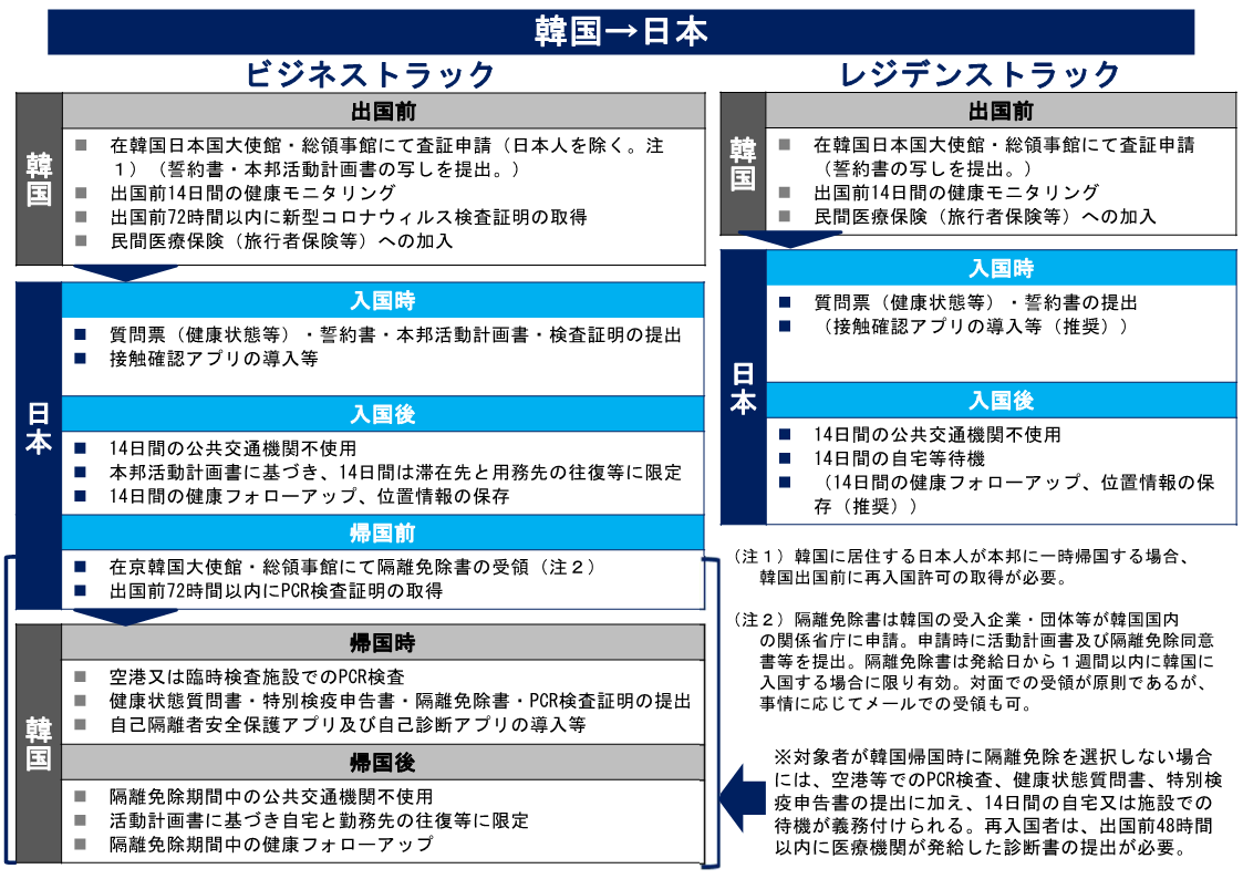 （図2）韓国から日本