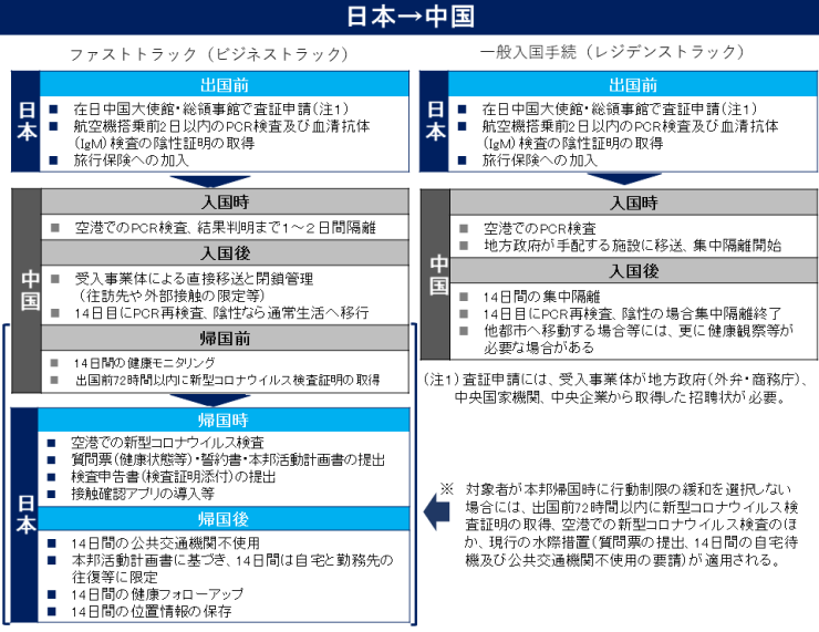 中国 渡航 解除