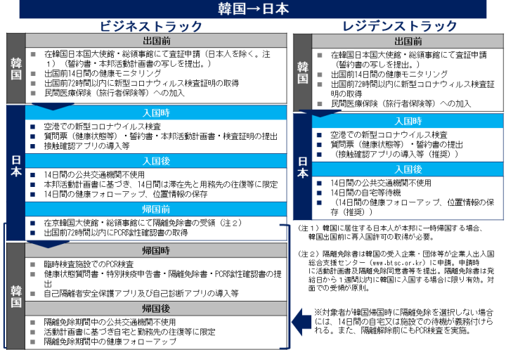 人 規制 入国 日本 タイ 在タイ日本国大使館ウェブサイト